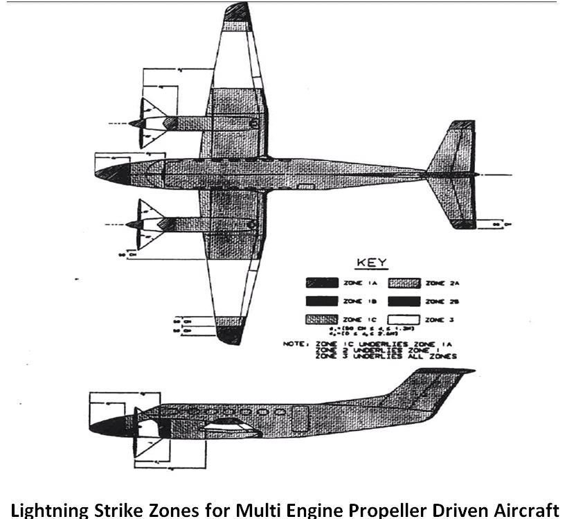 Multi Engine Propeller Driven Aircraft