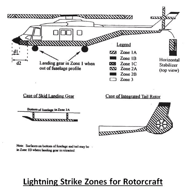 Rotorcraft