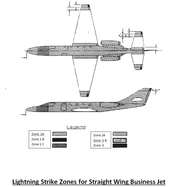 Straight Wing Business Jet