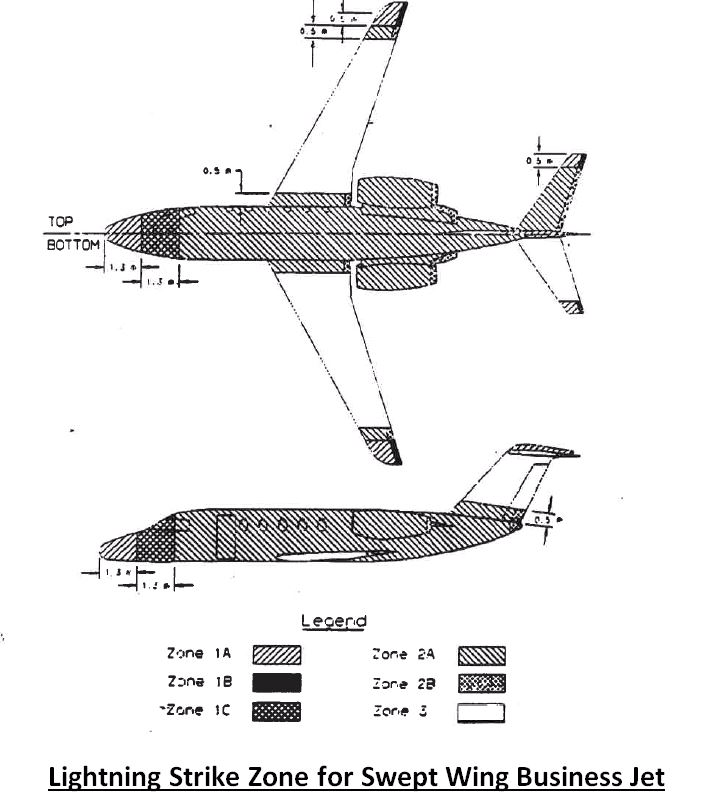 Swept Wing Business Jet