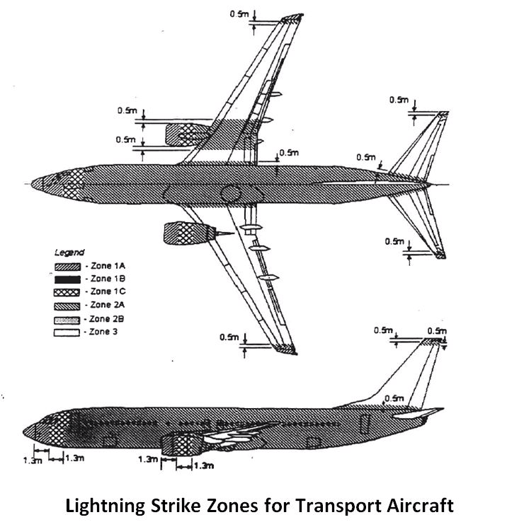 Transport Aircraft
